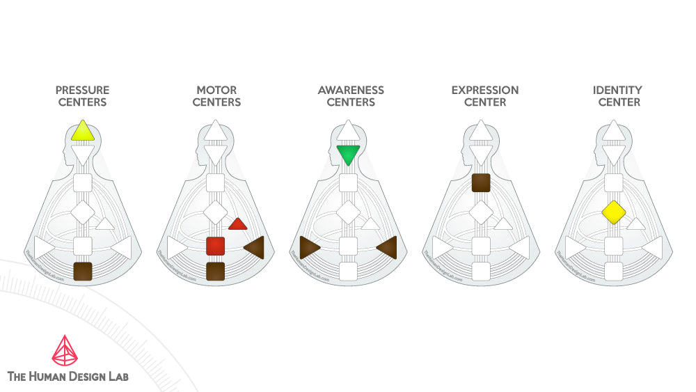 Personalized 30 Day Human Design Forecast | Energy Reading | Spiritual Guidance