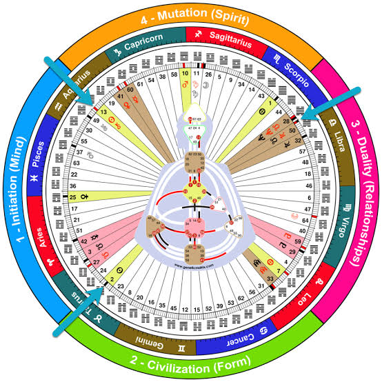 Personalized 30 Day Human Design Forecast | Energy Reading | Spiritual Guidance