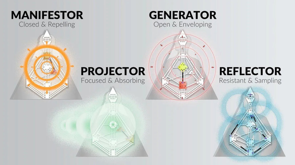 Personalized 30 Day Human Design Forecast | Energy Reading | Spiritual Guidance