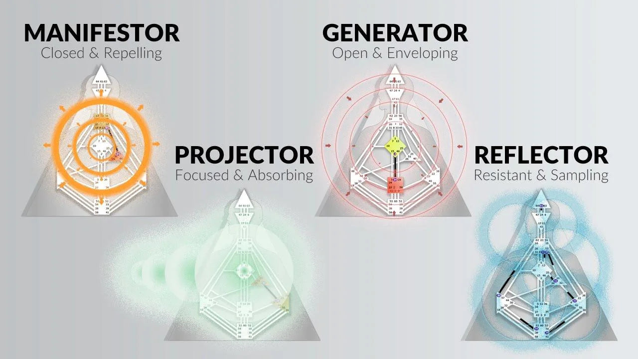 Personalized 30 Day Human Design Forecast | Energy Reading | Spiritual Guidance